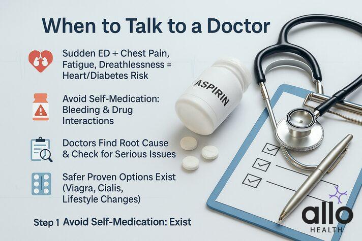 checklist showing red flag symptoms, avoid self-medication, see a doctor, and proven ED treatments, guiding men on aspirin dosage for erectile dysfunction.