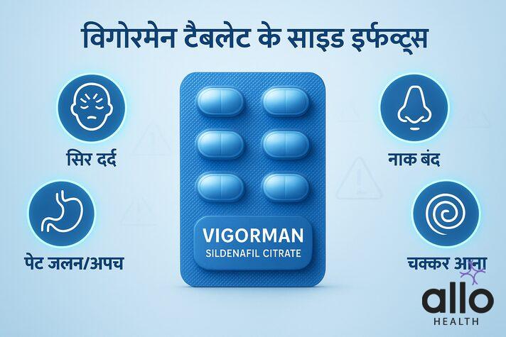 हिंदी में बना मेडिकल इन्फोग्राफिक जिसमें vigorman tablet uses in hindi और इसके साइड इफेक्ट बताए गए हैं जैसे सिर दर्द, चक्कर आना, ब्लड प्रेशर में बदलाव और चेहरे पर लाली