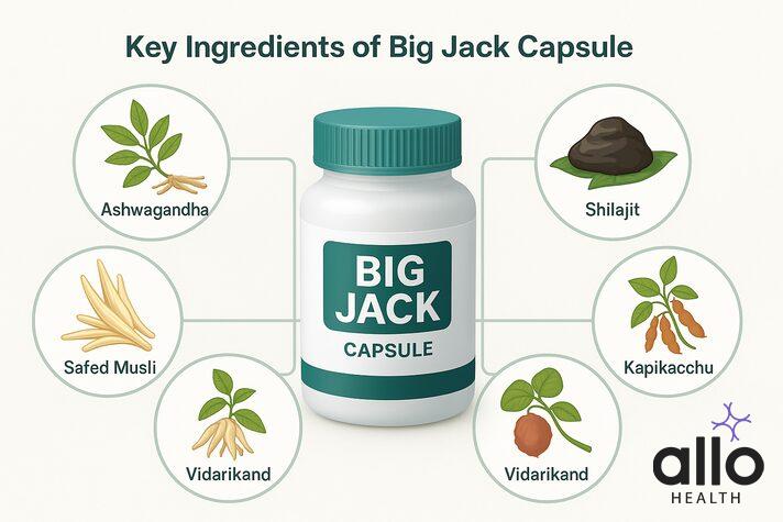 big jack capsule ki samagri