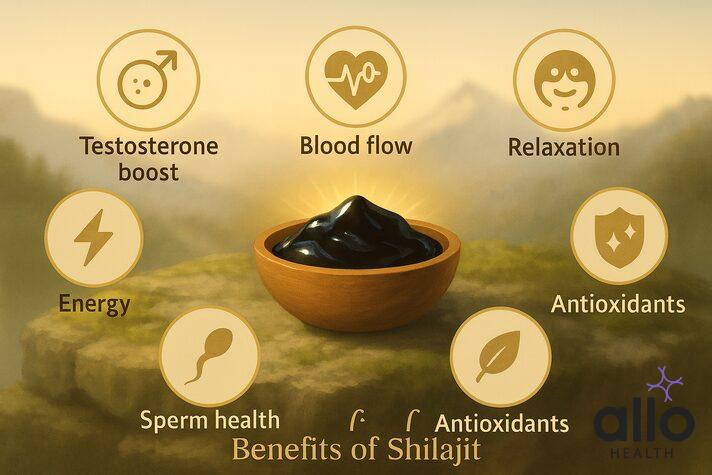 is shilajit good for erectile dysfunction