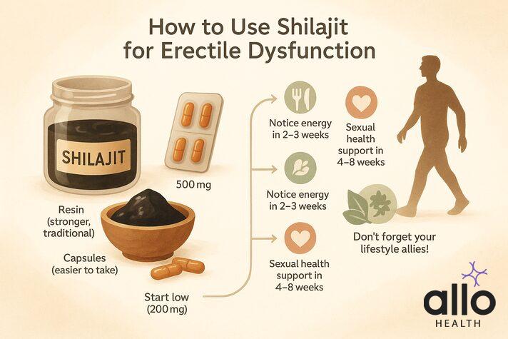is shilajit good for erectile dysfunction