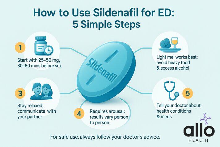 what is sildenafil used for