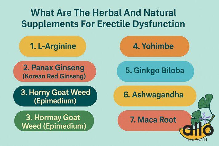 natural ways to help ed