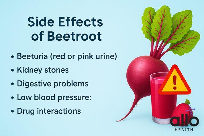 Colorful infographic on side effects of beets for erectile dysfunction showing beetroot, beet juice, and listed risks such as beeturia, kidney stones, digestion issues, low blood pressure, and drug interactions.