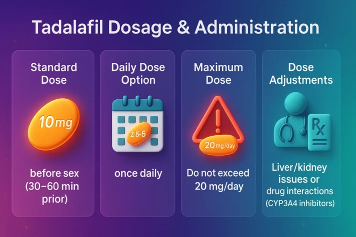tadalafil dose for erectile dysfunction 