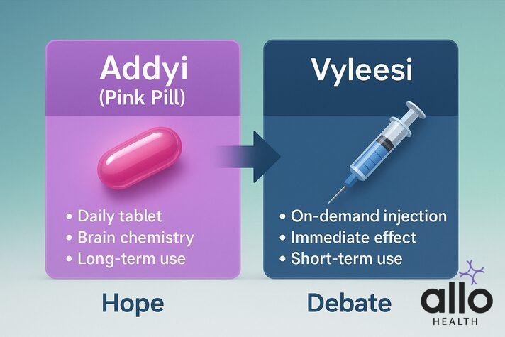 What Is the Pink Pill for Erectile Dysfunction? Usage and Effectiveness 5 Infographic comparing pink sex pill for women (Addyi) with Vyleesi injection, showing daily vs on-demand use.
