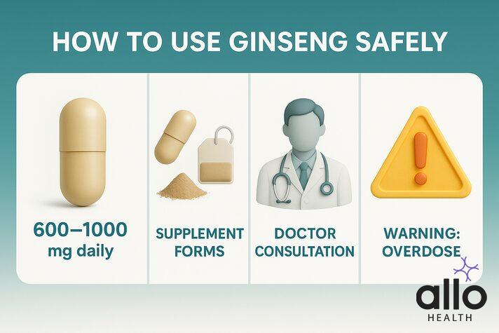 Infographic showing health benefits of ginseng for erectile dysfunction, including improved blood flow, antioxidant protection, stress reduction, and metabolic balance