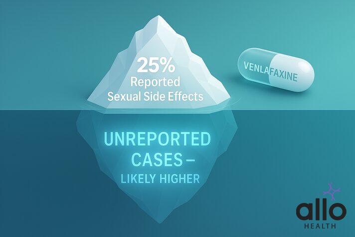 exposed iceberg showing reported cases, submerged iceberg showing cases that are not reported of sexual side effects during venlafaxine treatment