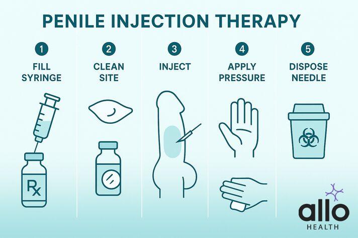 trimix erectile dysfunction