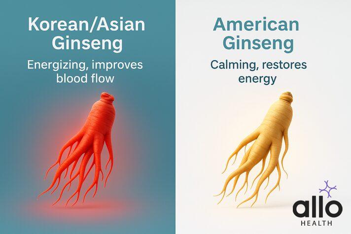 Infographic comparing Korean red and American ginseng for erectile dysfunction