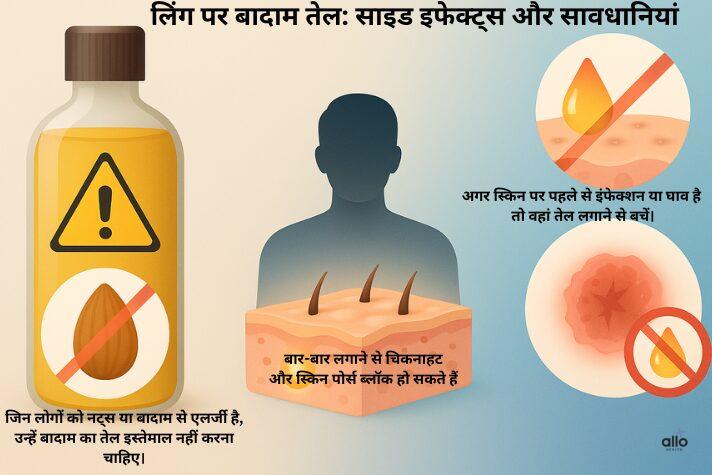 बादाम तेल के साइड इफेक्ट्स और सावधानियां – इंफोग्राफिक जिसमें एलर्जी चेतावनी के साथ बादाम का तेल, स्किन पोर्स ब्लॉक होने का आइकन, और घाव पर तेल लगाने से बचने का संकेत दिखाया गया है।