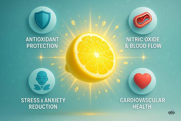 Lemon for Erectile Dysfunction: Benefits, Uses, Sexual Impact 2 lemon’s role in erectile dysfunction support. A glowing lemon is in the center with icons for antioxidant protection, nitric oxide and blood flow, cardiovascular health, and stress and anxiety reduction.