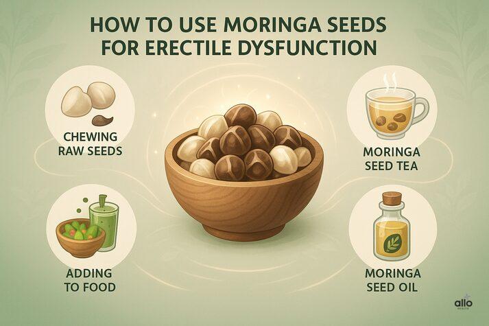 Moringa for Erectile Dysfunction: Uses and Benefits in Sexual Health 4 how to use moringa seeds for erectile dysfunction, with icons for chewing raw seeds, making moringa tea, using moringa seed oil, and adding to food.