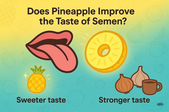 tongue tasting pineapple, with icons of pineapple labeled “sweeter taste” and garlic, onions, and coffee labeled “stronger taste,