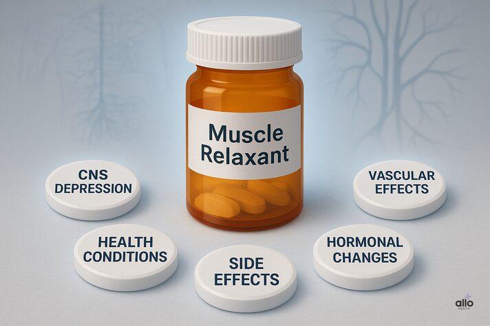 : Realistic medical image of a muscle relaxant bottle with tablets showing causes like CNS depression, nerve signals, vascular effects, and hormonal changes, illustrating can muscle relaxers cause ED.