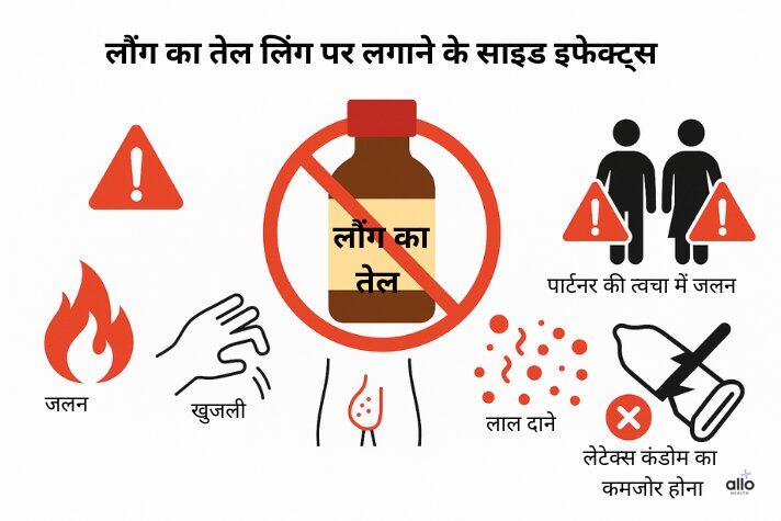 लौंग का तेल लिंग पर लगाने के फायदे और नुकसान: पूरी जानकारी 3 long ka tel ling par lagane se kya hota hai – चेतावनी इन्फोग्राफिक, जिसमें जलन, खुजली, दाने, सुन्नपन, साथी को परेशानी और कंडोम खराब होने के खतरे दिखाए गए हैं।