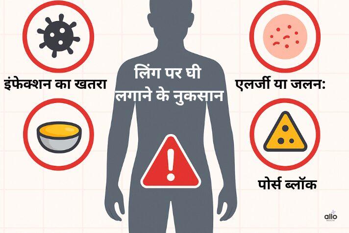 लिंग पर घी 
लगाने के नुकसान