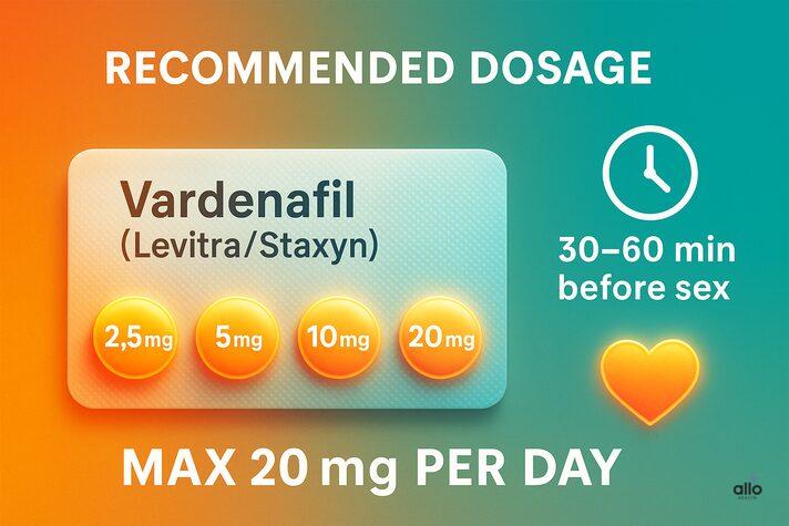 Vardenafil dosage – 2.5mg, 5mg, 10mg, 20mg; lena 30–60 min pehle; max 20mg per day.