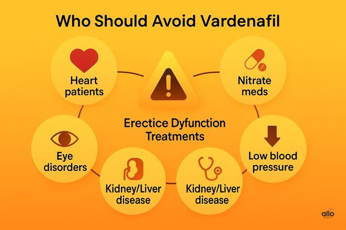 Vardenafil avoid karne wale log – heart patients, nitrate meds, low BP, kidney/liver disease, eye disorders.