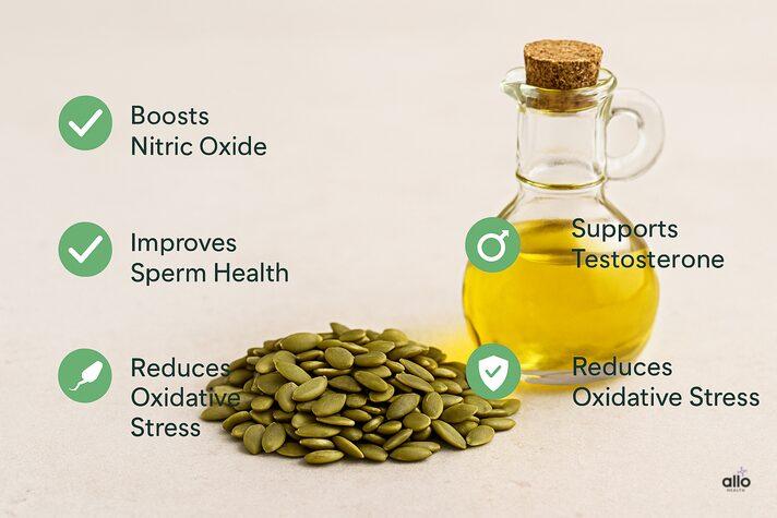 Benefits of pumpkin seeds sexually showing green seeds with pumpkin seed oil highlighting nitric oxide, testosterone, sperm health, and reduced oxidative stress.