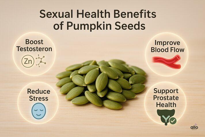 Benefits of pumpkin seeds sexually showing testosterone boost, better blood flow, reduced stress, and prostate support with realistic seeds.
