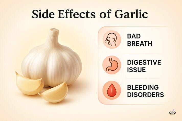 Garlic bulb with warning icons for bad breath, digestive issues, and bleeding risk, explaining safety when asking is garlic good for erectile dysfunction