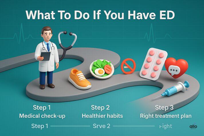 roadmap infographic showing steps for can impotence be cured, including medical check-up, healthier lifestyle changes, and exploring treatment options like medication, therapy, or advanced care.