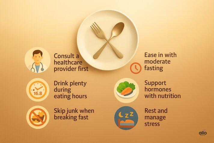 Step-by-step flowchart starting with fasting plate, then icons for doctor consultation, 16:8 clock, hydration, nutrient foods, sleep, exercise, and medical advice — practical guide for men asking can fasting cause erectile dysfunction.