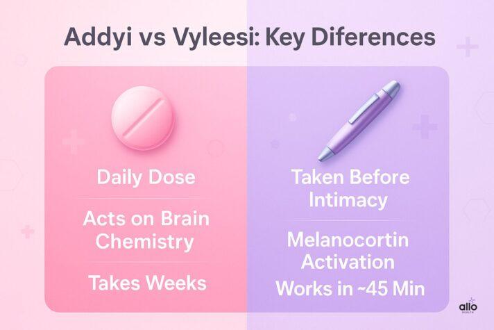 addyi vs vyleesi ka difference
