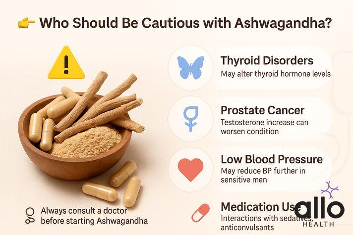 Ashwagandha roots and capsules with caution bubbles for men with thyroid disorders, prostate cancer, low blood pressure, or medications, offering safety advice around can ashwagandha cause erectile dysfunction.
