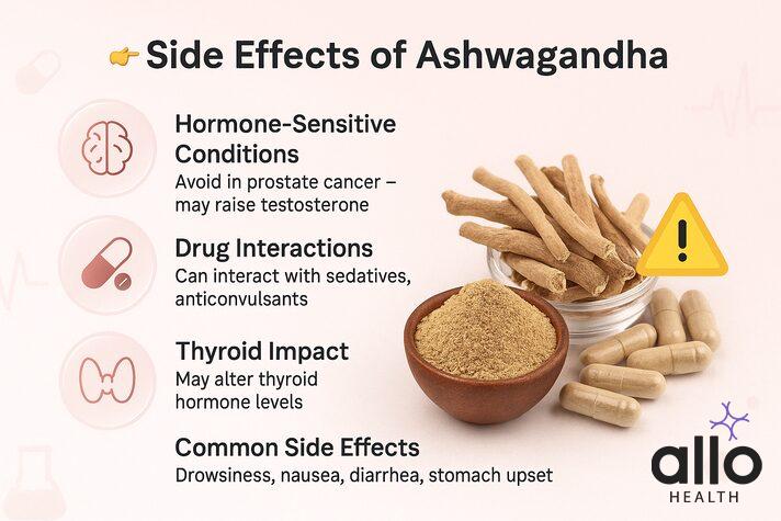Ashwagandha capsules and root with warning icons and bubbles for side effects like thyroid impact, drug interactions, and nausea, linked to concerns about can ashwagandha cause erectile dysfunction.