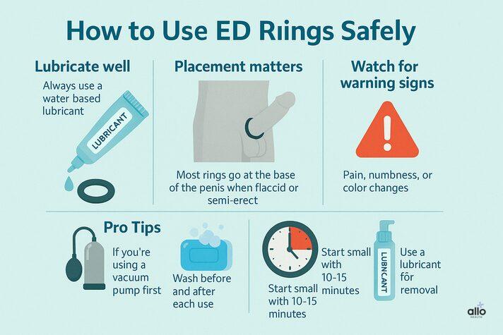 Step-by-step infographic showing safe use of constriction rings for erectile dysfunction, including lubrication, correct placement, the 30-minute rule, warning signs, and pro tips like using a vacuum pump and cleaning after use