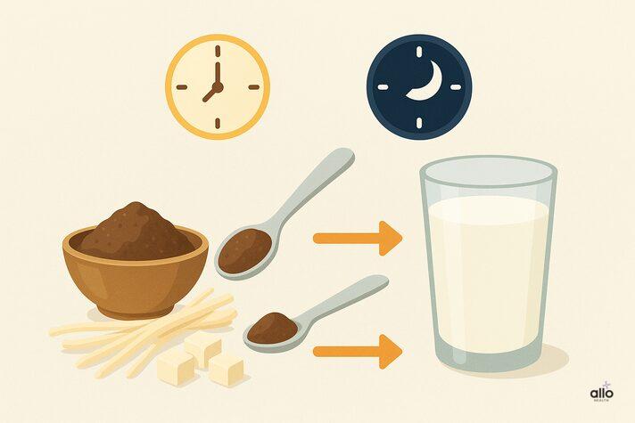 मूसली पाक: पुरुषों के लिए फायदे, इस्तेमाल और संभावित साइड इफेक्ट्स 3 स्टेप इन्फोग्राफिक जिसमें musli pak ke fayde दिखाने के लिए कटोरी में मुसली पाक, नापी हुई चम्मच (10–20 ग्राम), दूध का गिलास और सुबह-शाम के समय दर्शाने वाली घड़ी के आइकॉन