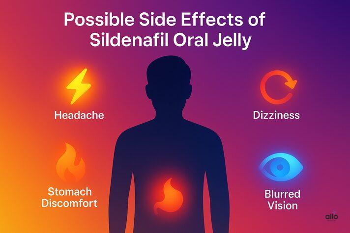“sildenafil oral jelly ke side effects – headache, chakkar, pet dard, dhundhla dikhna”