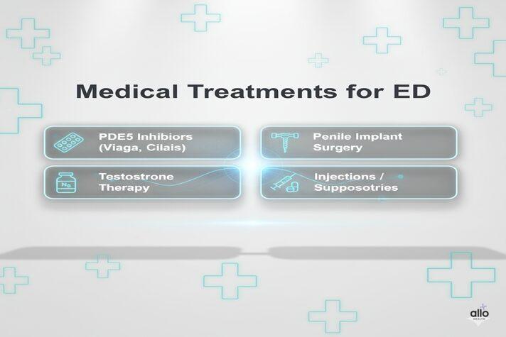 लिंग खड़ा करने के तरीके – घरेलू, प्राकृतिक और मेडिकल उपाय 3 ling khada karne ke medical tarike - PDE5 inhibitors, Surgery, testosterone therapy, injection/suppository