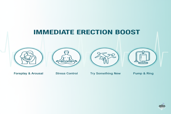 लिंग खड़ा करने के तरीके – घरेलू, प्राकृतिक और मेडिकल उपाय 2 turant erection pane ke tarike- foreplay, stress management, kuchnaya try kare, penis pump aur ring