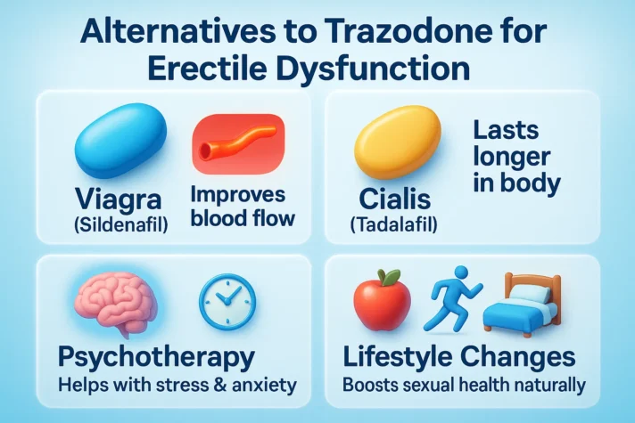 trazodone for erectile dysfunction 
