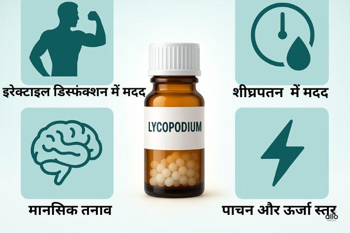Alt text: Lycopodium 1000 uses in Hindi – लाइकोपोडियम 1000 की बोतल के चारों ओर आइकॉन: ताकत, जल्दी स्खलन नियंत्रण, तनाव से राहत और ऊर्जा बढ़ाना