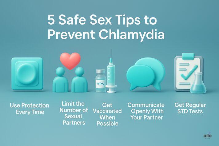 Chlamydia and Erectile Dysfunction: Can This STD Cause ED? 7 3D realistic infographic promoting safe sex habits related to can chlamydia cause erectile dysfunction, featuring icons for condom use, vaccination, communication, and regular STD testing.