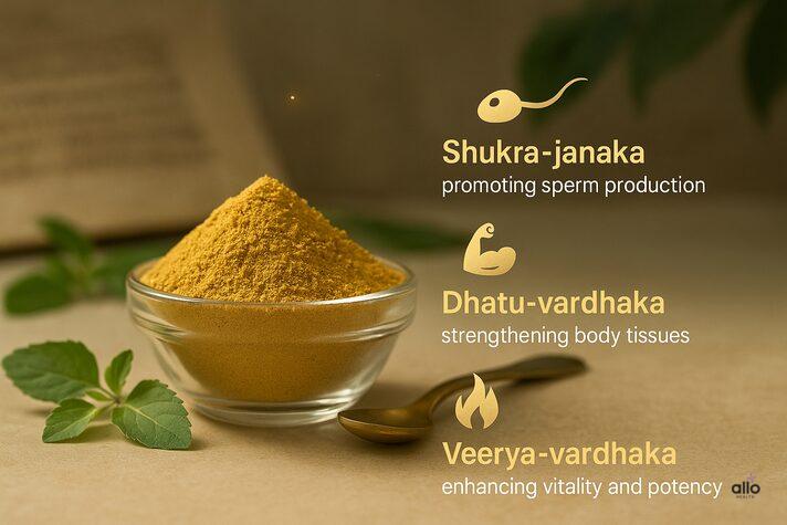 Swarna Bhasma for Erectile Dysfunction: Uses and Benefits in Sexual Health 2 Swarna bhasma for erectile dysfunction shown as golden powder in a bowl with Ayurvedic herbs, symbolizing natural support for men’s sexual health.