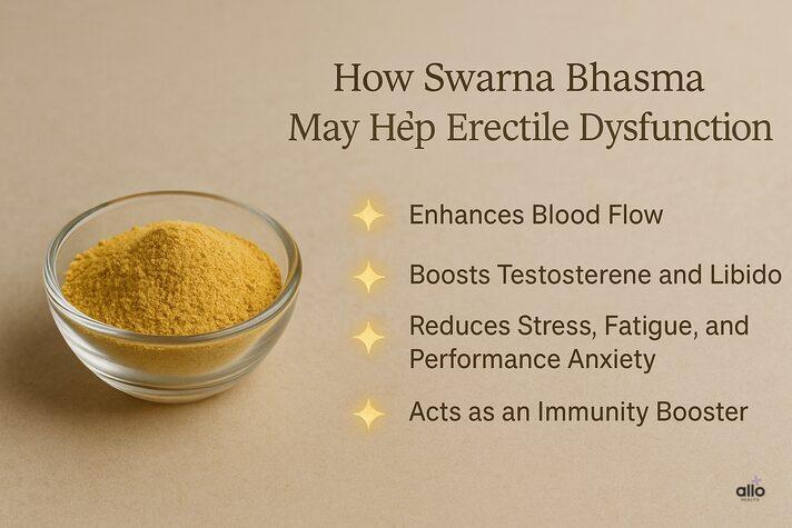 Swarna Bhasma for Erectile Dysfunction: Uses and Benefits in Sexual Health 3 Swarna bhasma for erectile dysfunction with gold specks highlighting benefits: enhances blood flow, boosts testosterone, reduces stress, supports immunity.