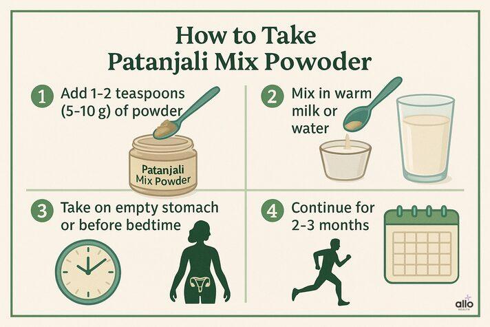 Patanjali Mix Powder: Ashwagandha, Shatavari, Kaunch Beej और Safed Musli के फायदे 4 Patanjali mix powder ka sahi tarika – 1–2 chammach doodh ke sath, khali pet ya raat mein, 2–3 mahine tak use kare.