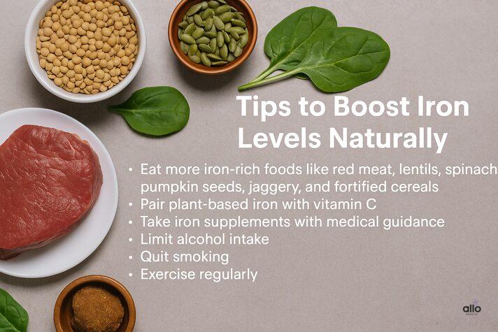 Iron and Erectile Dysfunction: Can Deficiency Affect Performance? 5 photo of iron-rich foods like red meat, spinach, lentils, and pumpkin seeds with health tips for low iron erectile dysfunction.