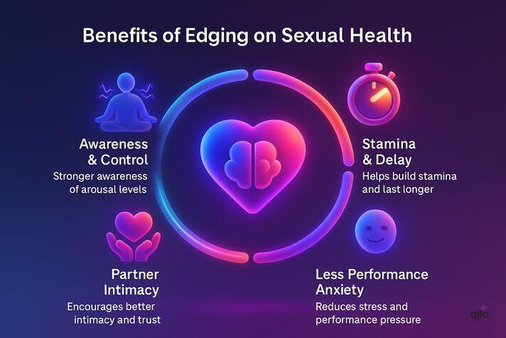What is edging? Benefits, Risks, and Effects on Sexual Health & ED 3 infographic of benefits of edging, including better awareness, stamina, less anxiety, and intimacy, explaining does edging help with erectile dysfunction.