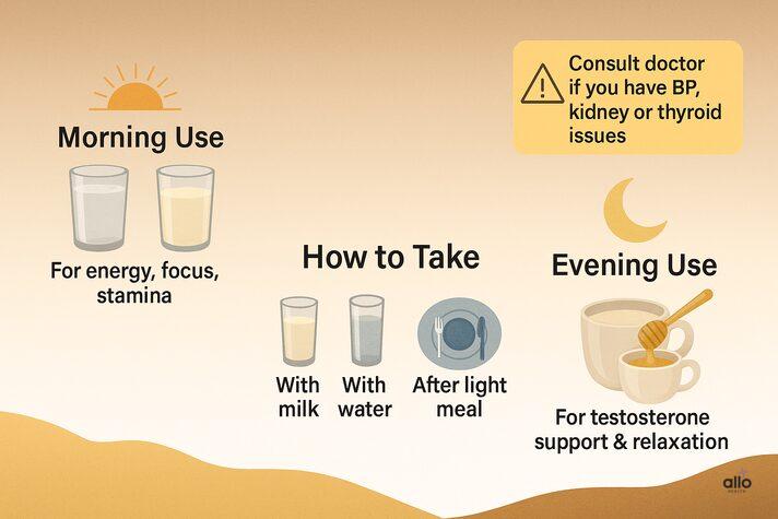 Subah ya shaam Shilajit lene ka sahi samay – doodh ya paani ke sath, halka khana khakar, aur doctor ki salah ke sath