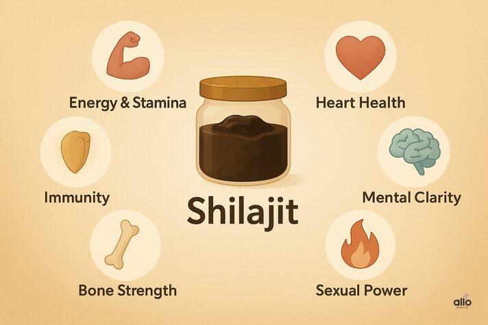 Shilajit ke fayde – Energy & Stamina, Heart Health, Mental Clarity, Sexual Power, Bone Strength aur Immunity badhata hai.