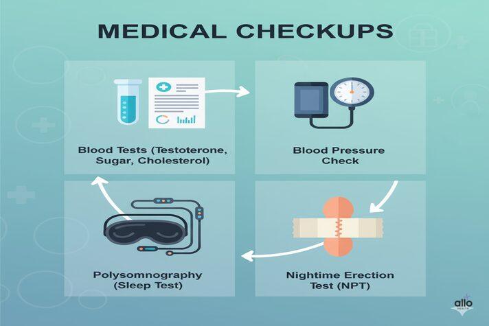 सुबह इरेक्शन क्यों नहीं होता? मॉर्निंग इरेक्शन कम होने के कारण 4 morning erection ke diagnosis tests - blood tests, bp check, polysomnography aur NPT
