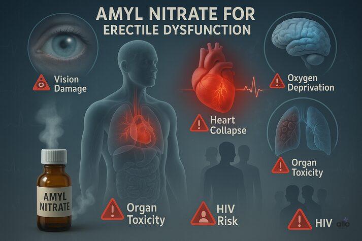 A medical illustration showing organs affected by amyl nitrite, including the heart, brain, blood, and eyes, symbolizing health risks like low blood pressure, oxygen loss, and organ damage.