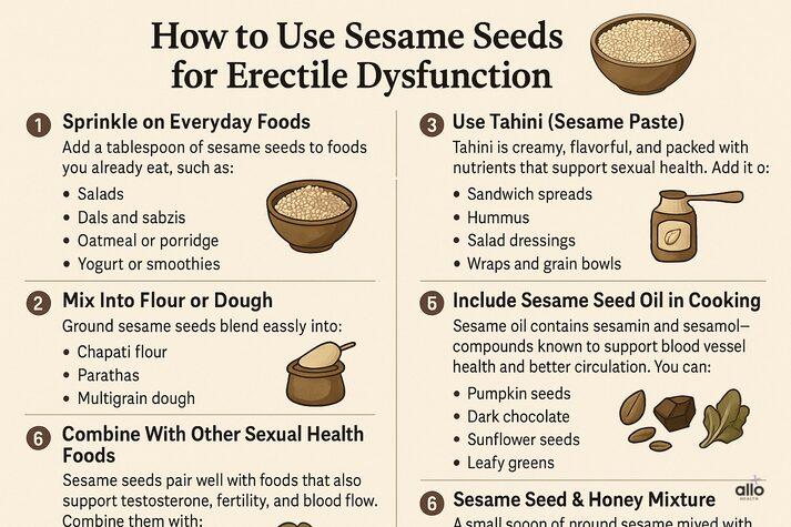 Sesame Seeds and Erectile Dysfunction: Benefits, Uses, and Effects on Sexual Health 2 20251115 2106 Sesame Seed Benefits simple compose 01ka42f0gyfpk93bmmzr2yrv2a 2