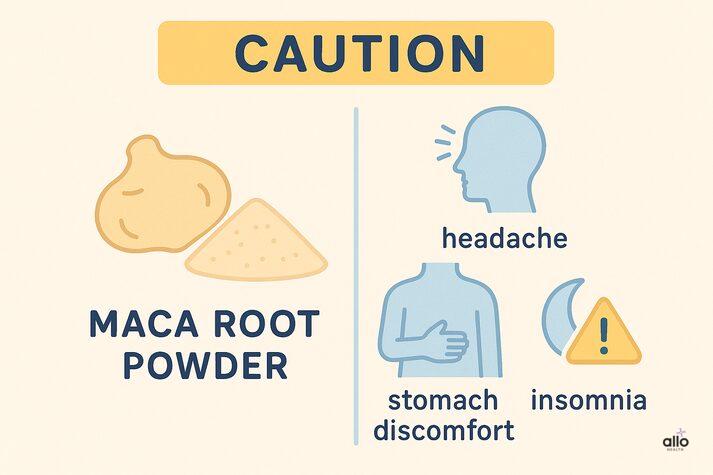 “Caution infographic for maca root powder showing possible side effects including headache, stomach discomfort, and insomnia.”